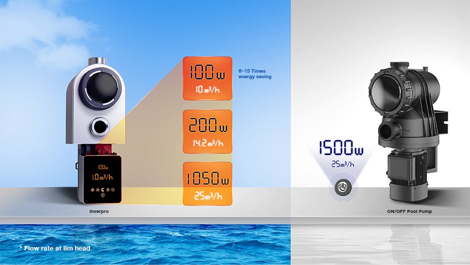 foto [2 · comparativa onoff vs inverter consumo y velocidad de filtración]